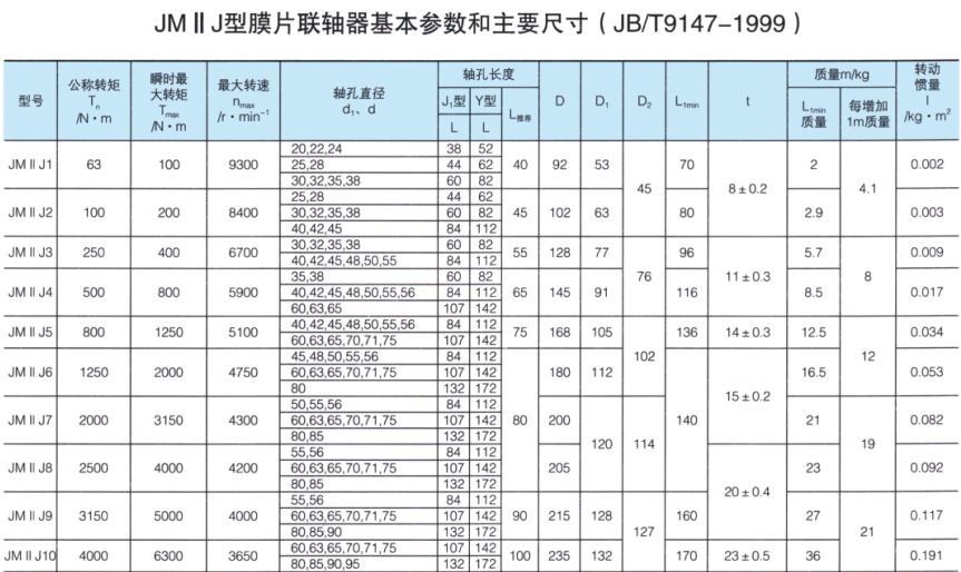 JMII J接中間軸型膜片聯軸器