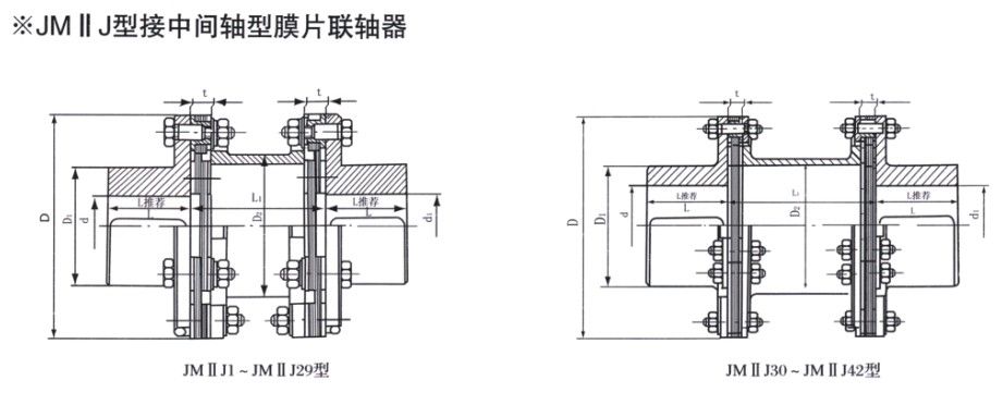 JMII J接中間軸型膜片聯軸器