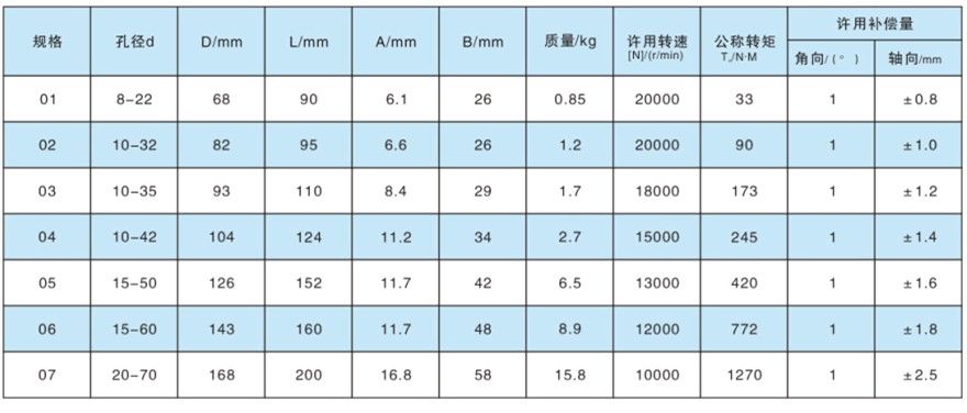 DJM型單型彈性膜片聯軸器