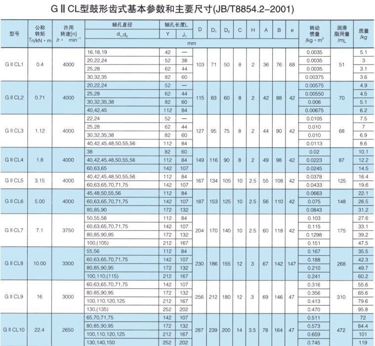 GIICL型鼓形齒式聯軸器