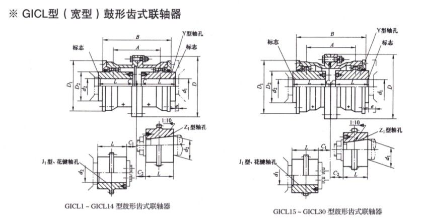 GICL型鼓形齒式聯軸器