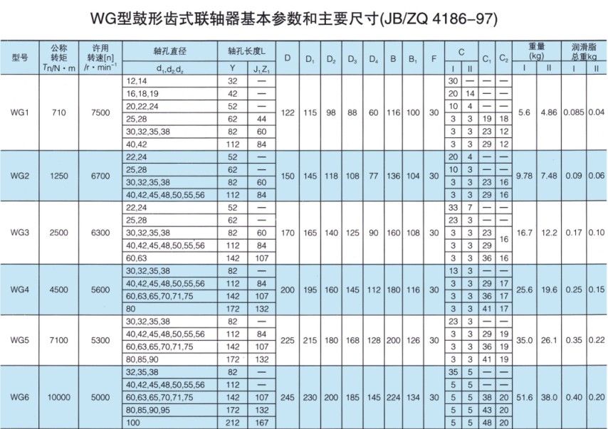 WG型鼓形齒式聯軸器