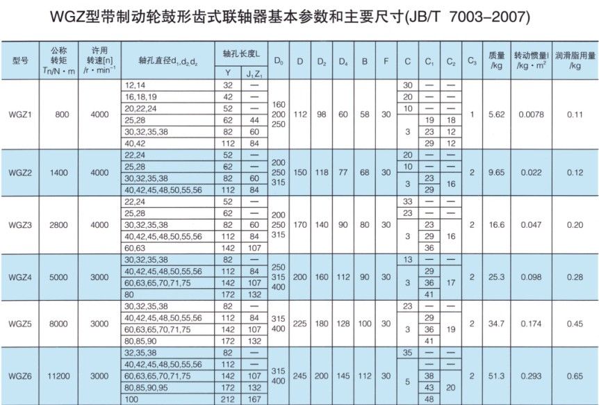 WGZ型帶制動輪鼓形齒式聯軸器