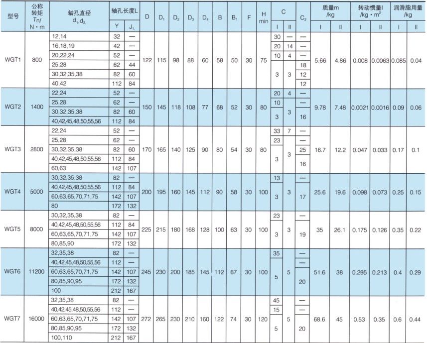 WGT型接中間套鼓形齒式聯軸器