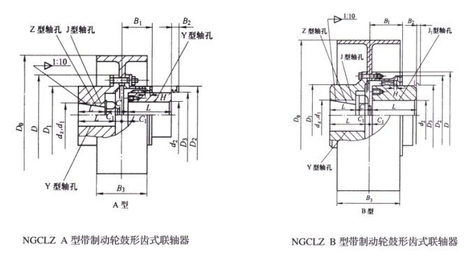 NGCLZ型帶動輪鼓形齒式聯軸器