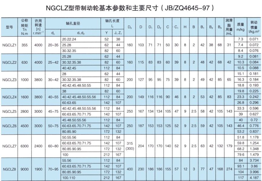 NGCLZ型帶動輪鼓形齒式聯軸器