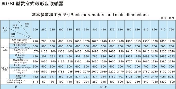 GSL型貫穿式鼓形齒式聯軸器