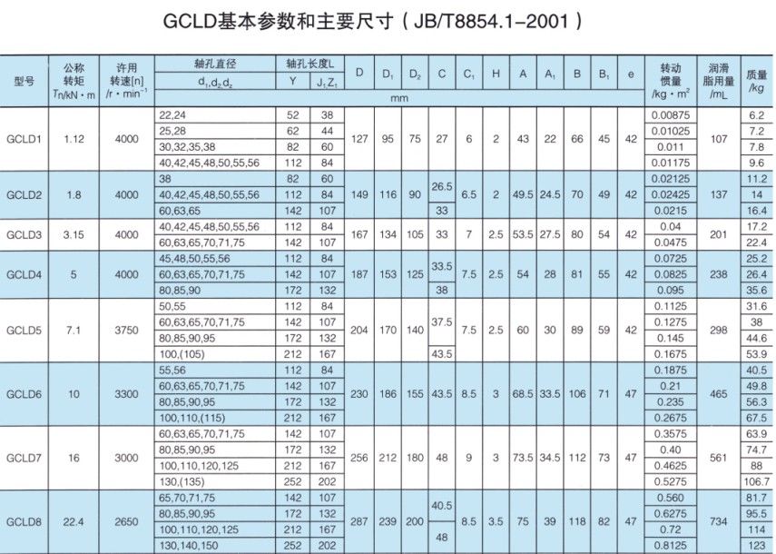 GCLD型鼓形齒式聯軸器