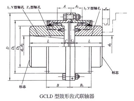 GCLD型鼓形齒式聯軸器