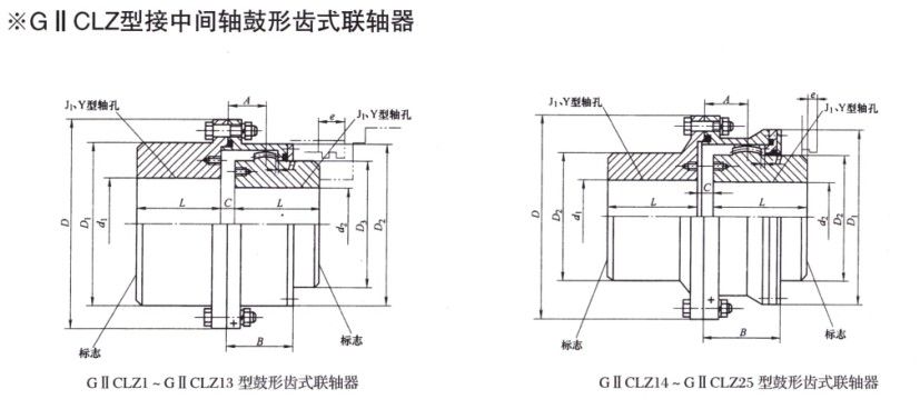 GⅡCLZ型鼓形齒式聯軸器