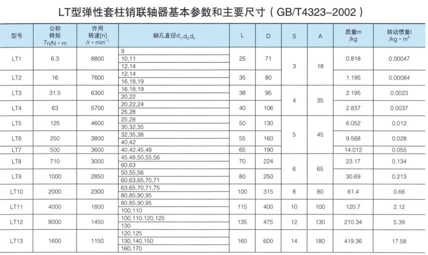 LT型彈性套柱銷聯軸器