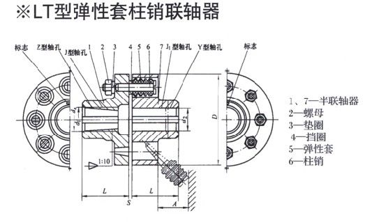 LT型彈性套柱銷聯軸器