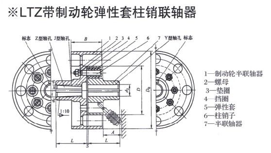 LTZ型帶制動輪彈性套柱銷聯軸器