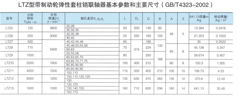 LTZ型帶制動輪彈性套柱銷聯軸器