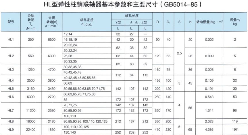 HL型彈性柱銷聯軸器