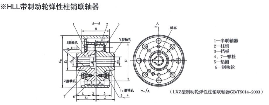 HLL型帶制動輪彈性柱銷聯軸器