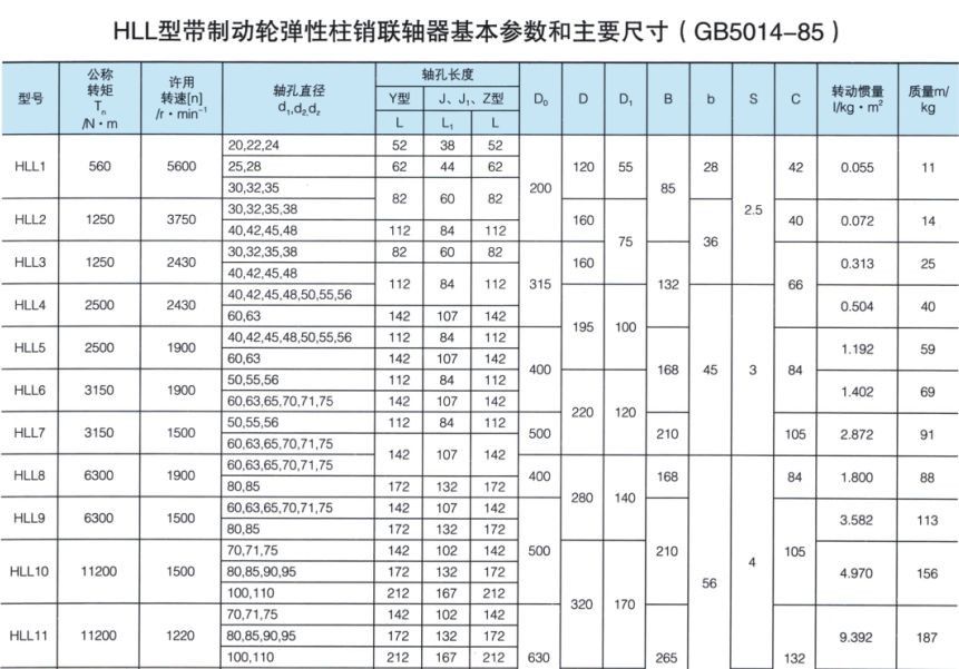 HLL型帶制動輪彈性柱銷聯軸器