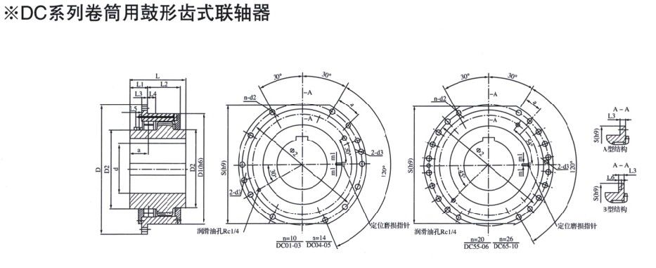 DC系列卷筒用鼓形齒式聯軸器