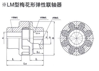 LM型梅花形彈性聯軸器