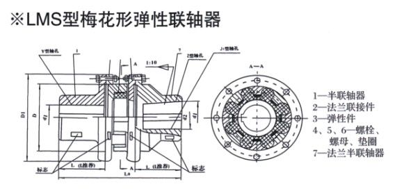 LMS型雙法蘭聯軸器