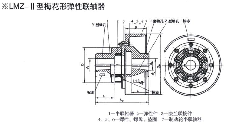 LMZ-Ⅱ型聯軸器