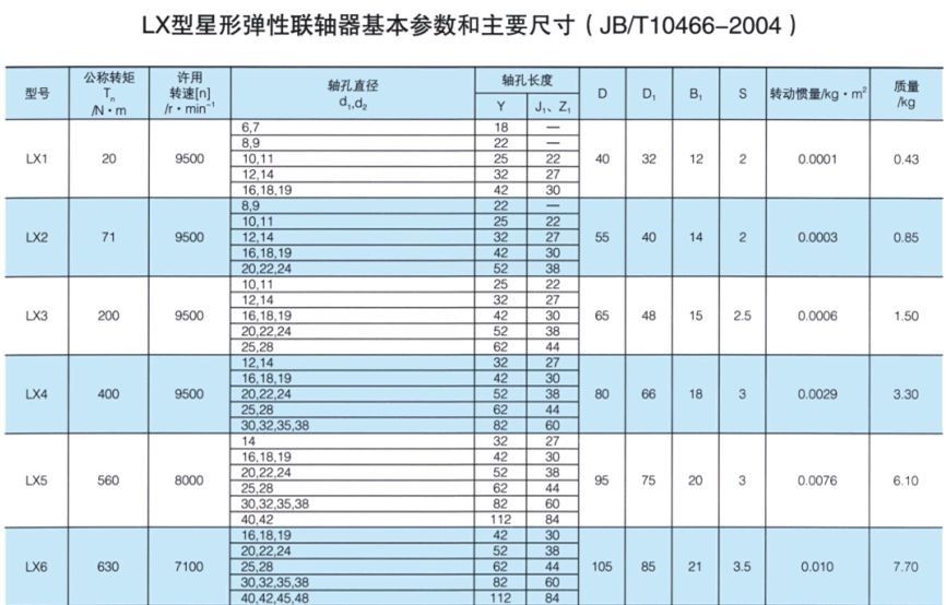 LX型星形彈性聯軸器