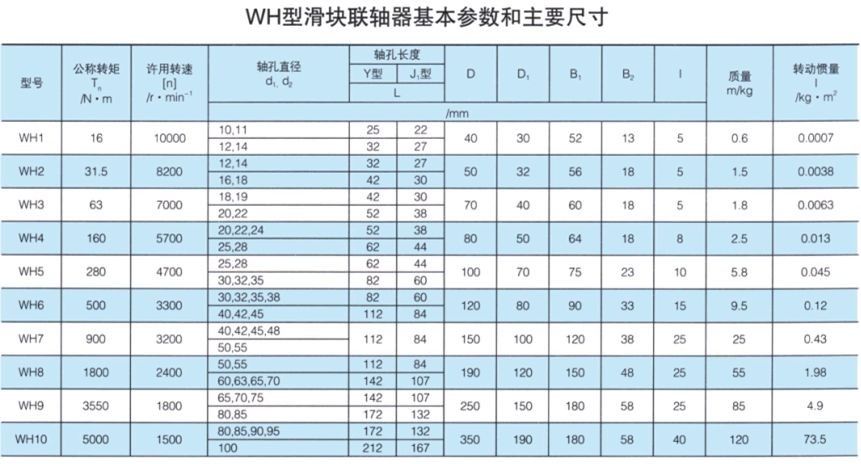 WH型滑塊聯軸器