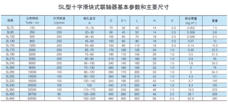 SL型十字滑塊式聯軸器