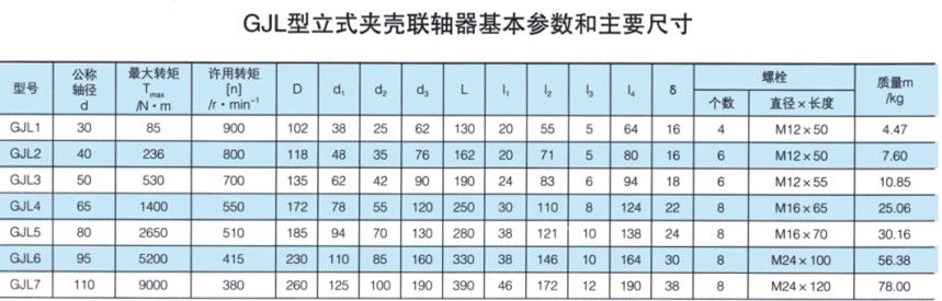 GJL型立式夾殼聯軸器