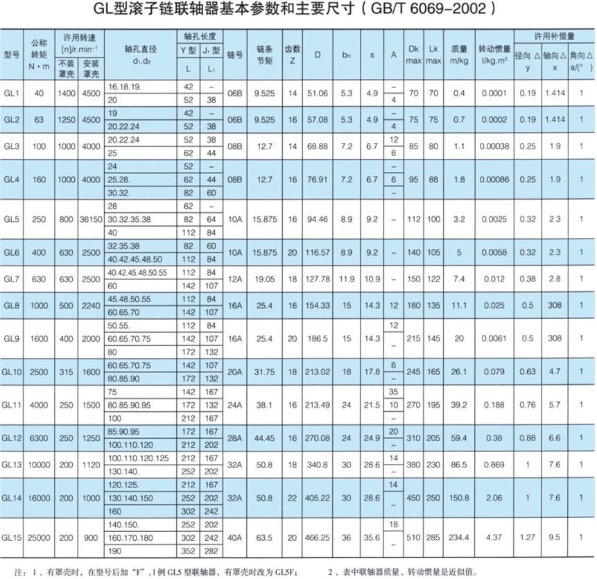 GL型滾子鏈聯軸器