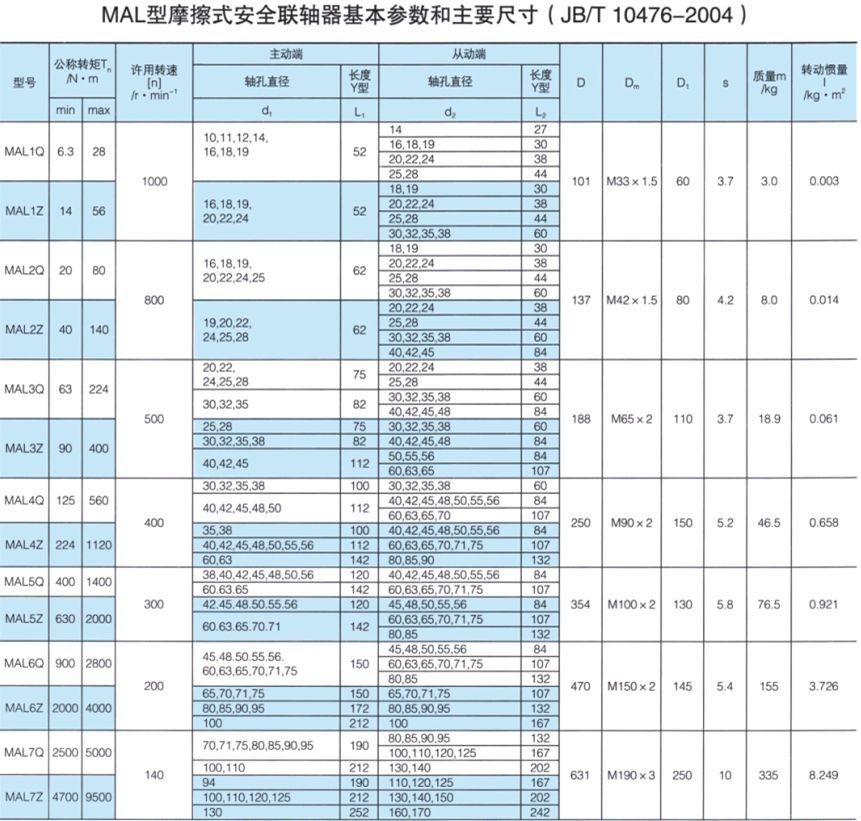 MAL型摩擦式安全聯軸器