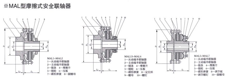 MAL型摩擦式安全聯軸器