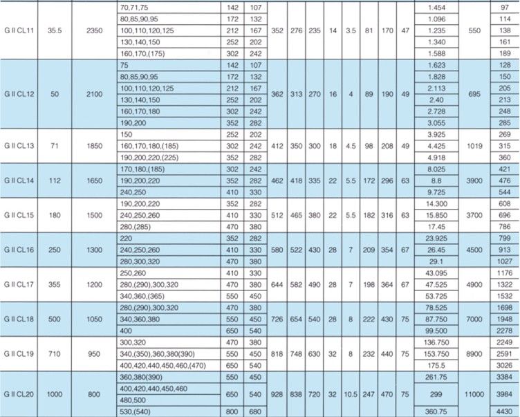 GIICL型鼓形齒式聯軸器