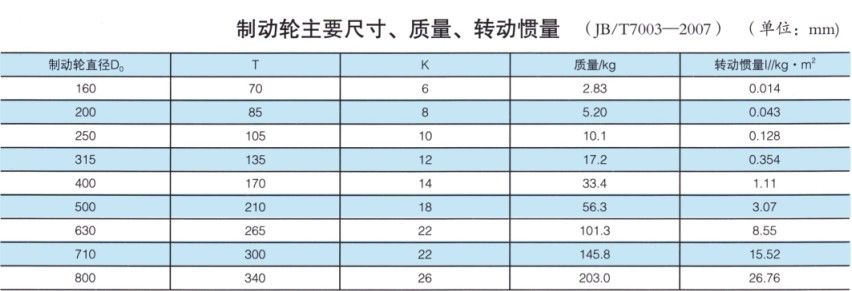 NGCLZ型帶動輪鼓形齒式聯軸器