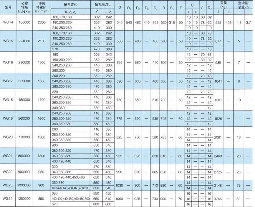 WG型鼓形齒式聯軸器