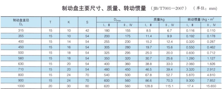 WGP型帶制動盤鼓形齒式聯軸器