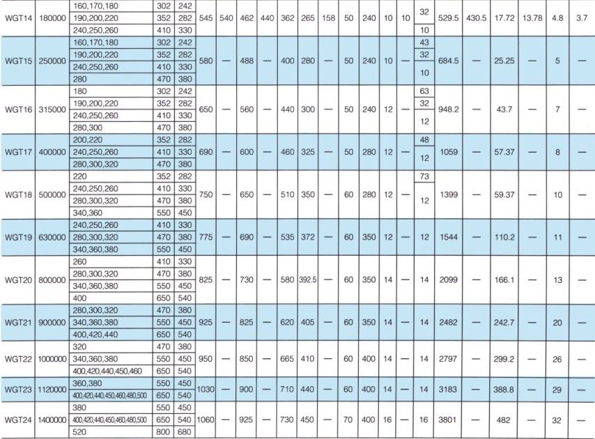 WGT型接中間套鼓形齒式聯軸器