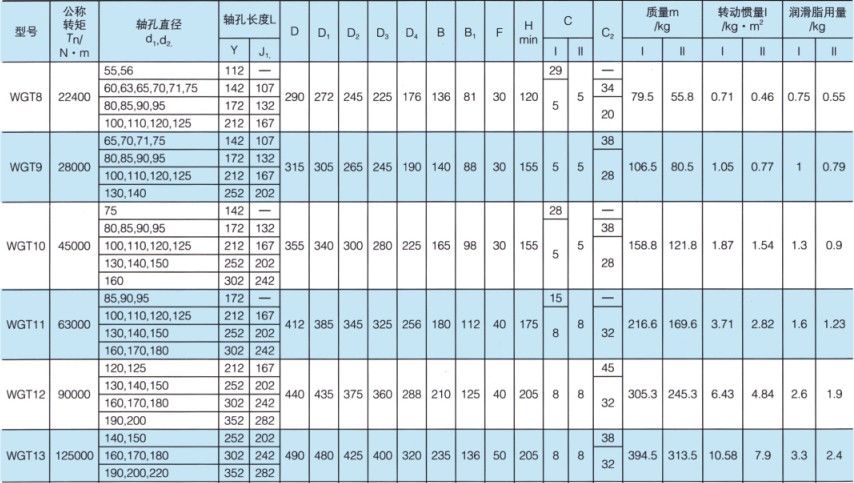 WGT型接中間套鼓形齒式聯軸器