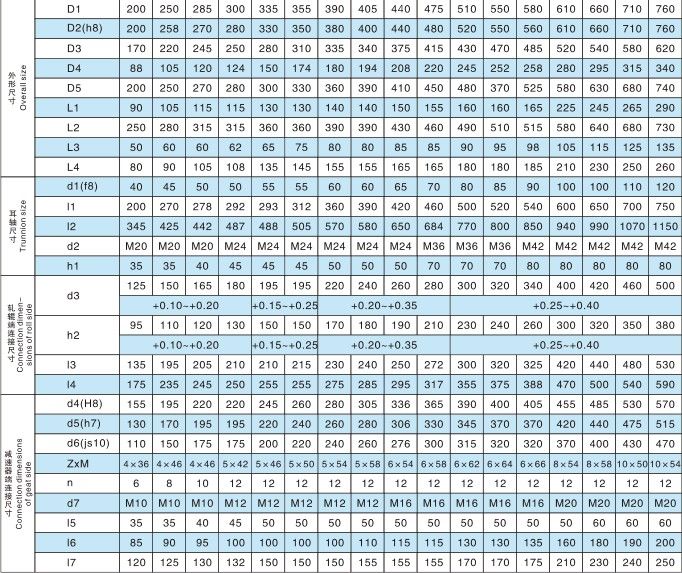 GSL型貫穿式鼓形齒式聯軸器