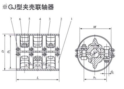 GJ型立式夾殼聯軸器