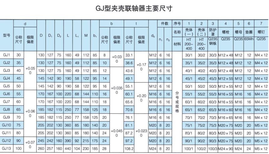 GJ型立式夾殼聯軸器