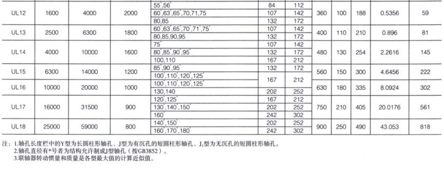 UL型輪胎式聯軸器