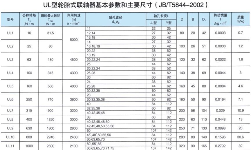 UL型輪胎式聯軸器