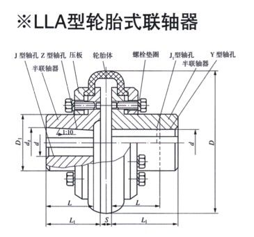 LLA型輪胎式聯軸器