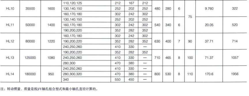 HL型彈性柱銷聯軸器