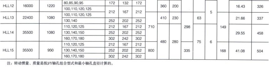 HLL型帶制動輪彈性柱銷聯軸器