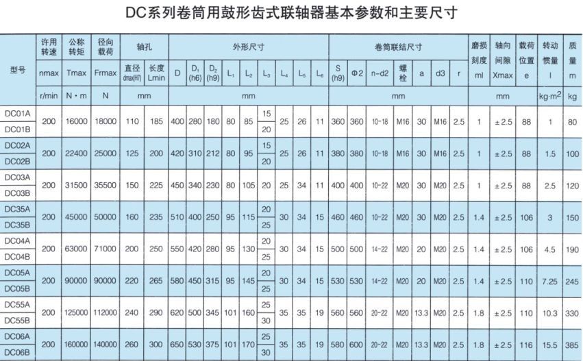 DC系列卷筒用鼓形齒式聯軸器