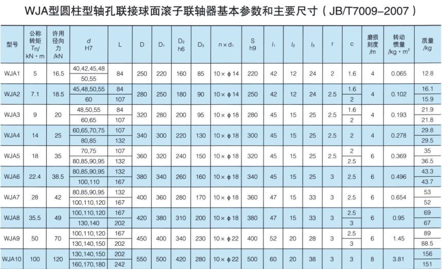 WJA型圓柱形軸孔聯接球面滾子聯軸器