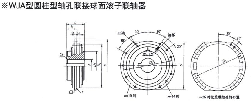 WJA型圓柱形軸孔聯接球面滾子聯軸器