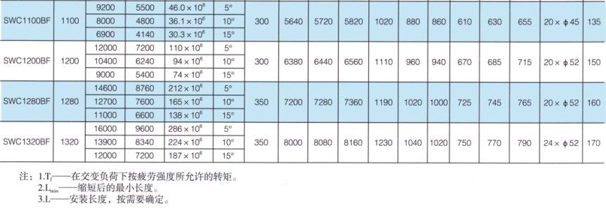 SWC-BF型大規格標準伸縮法蘭式萬向聯軸器